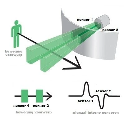 Smart Alarm Fox Rx+ 5 Smart Alarm Fox Rx+ - Afbeelding 3